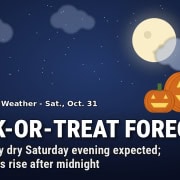 Fostoria Free Press illustration: jack-o-lanterns, a full moon and light clouds on a navy night sky with the words Trick-or-Treat Forecast